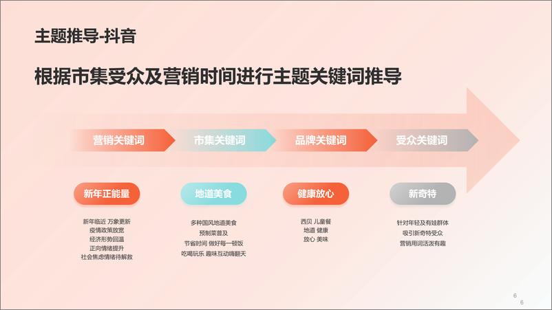 《贾国龙功夫美食市集-小红书&抖音种草方案》 - 第6页预览图