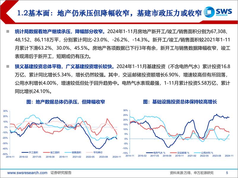 《2025年建材行业投资策略：政策持续加码，供给加速收缩，静待需求破局-241217-申万宏源-41页》 - 第5页预览图