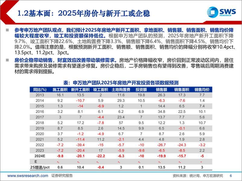 《2025年建材行业投资策略：政策持续加码，供给加速收缩，静待需求破局-241217-申万宏源-41页》 - 第6页预览图