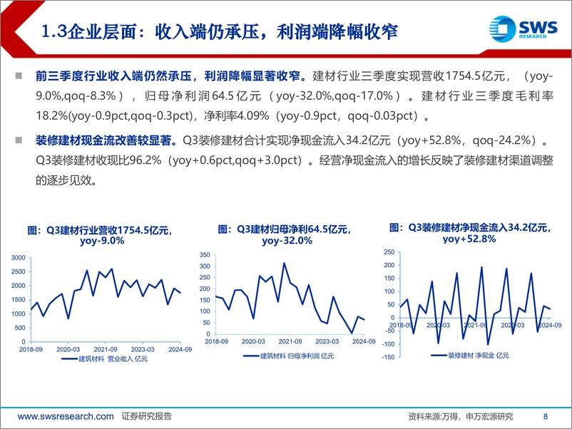 《2025年建材行业投资策略：政策持续加码，供给加速收缩，静待需求破局-241217-申万宏源-41页》 - 第8页预览图