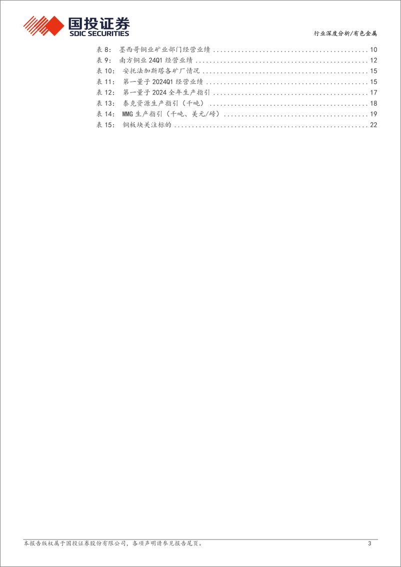 《有色金属行业深度分析：资源为王，全球铜矿24年一季报更新-240621-国投证券-24页》 - 第3页预览图