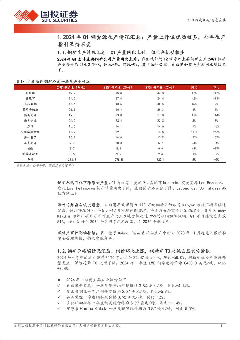 《有色金属行业深度分析：资源为王，全球铜矿24年一季报更新-240621-国投证券-24页》 - 第4页预览图