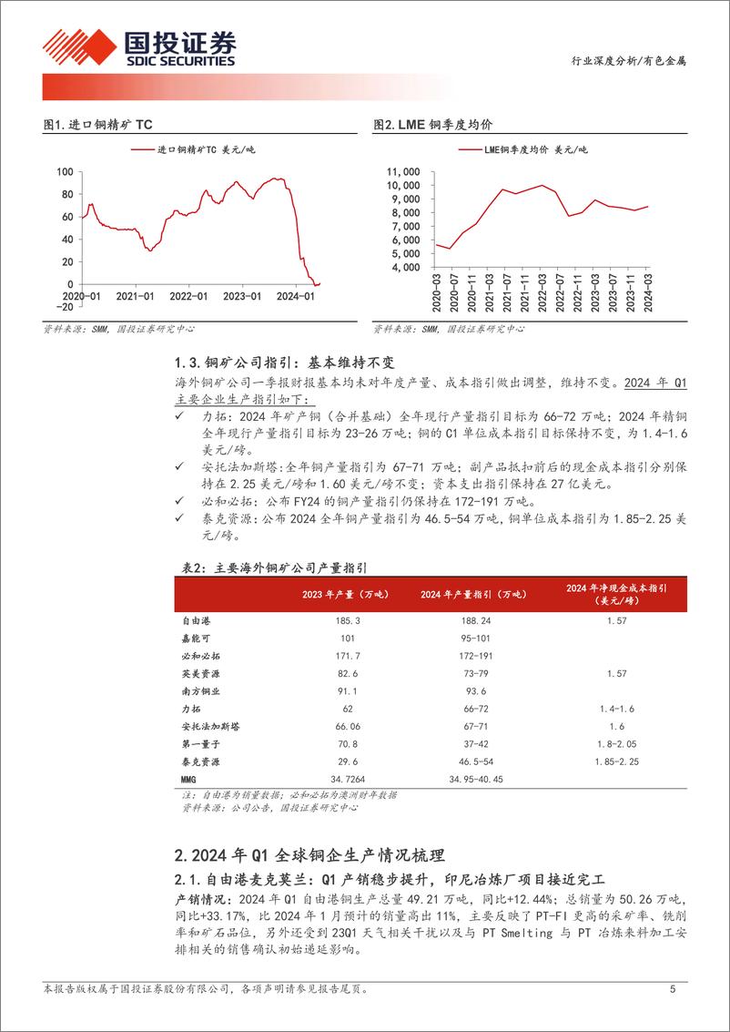 《有色金属行业深度分析：资源为王，全球铜矿24年一季报更新-240621-国投证券-24页》 - 第5页预览图