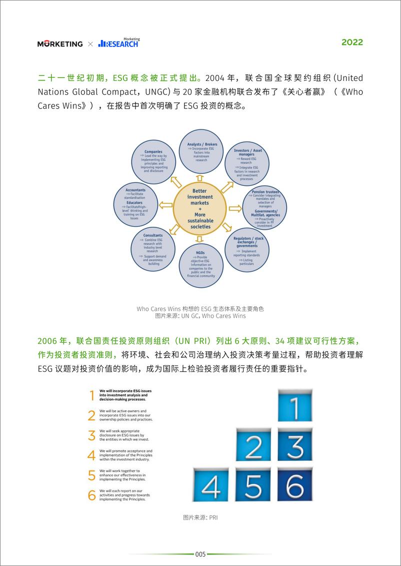 《Morketing ESG CASE BOOK 2022-102页》 - 第7页预览图