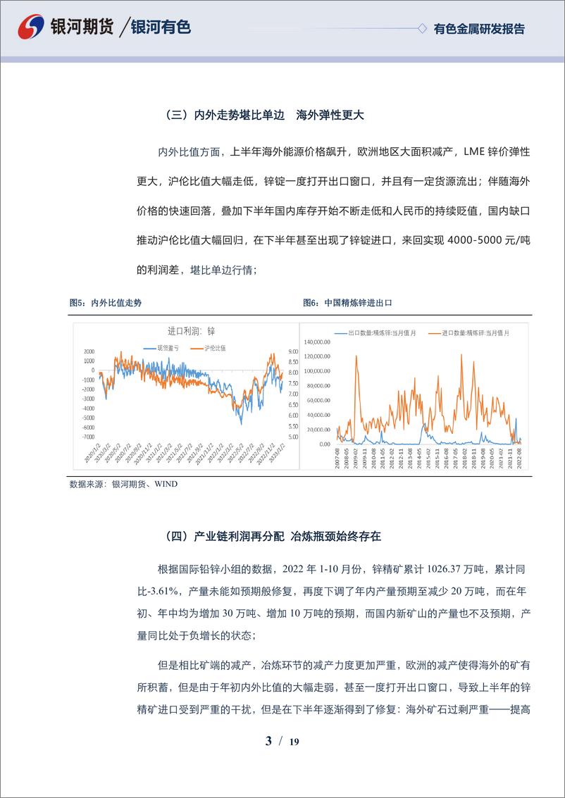 《锌年报：矿松炼紧高TC，价格重心下移-20221225-银河期货-19页》 - 第4页预览图