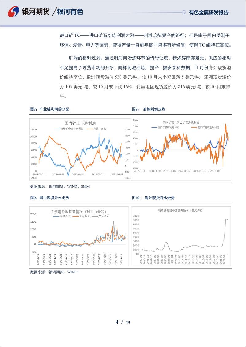 《锌年报：矿松炼紧高TC，价格重心下移-20221225-银河期货-19页》 - 第5页预览图