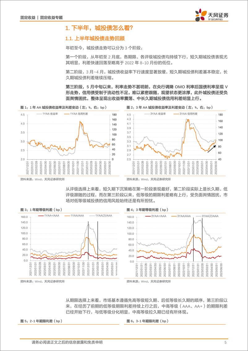 《城投债半年度展望：下半年，城投债怎么看？-20230703-天风证券-31页》 - 第6页预览图