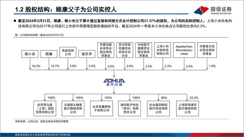 《澳华内镜(688212)国产软镜龙头，旗舰机型引领新成长-240723-国信证券-63页》 - 第5页预览图