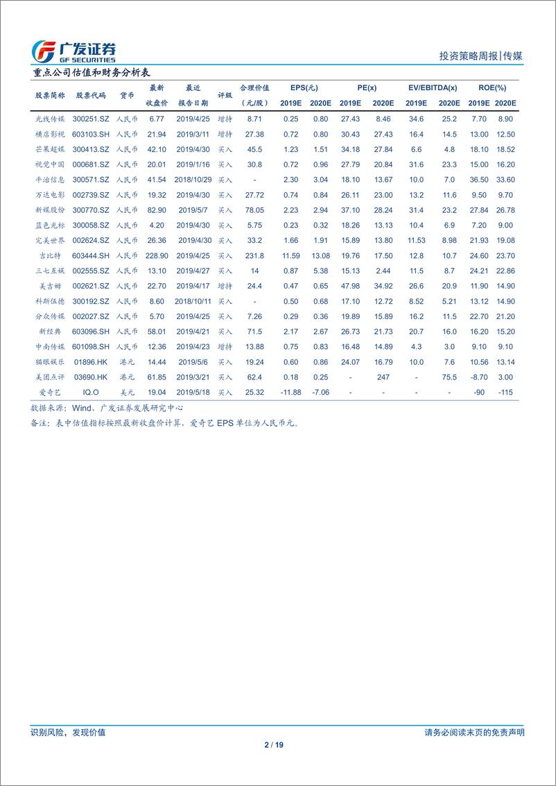 《传媒行业：互联网广告市场普遍承压，持续关注IPTOTT市场增长-20190519-广发证券-19页》 - 第3页预览图