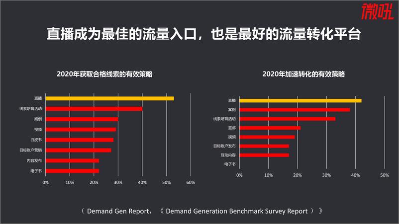 《2021年中国企业直播营销策略白皮书》 - 第3页预览图