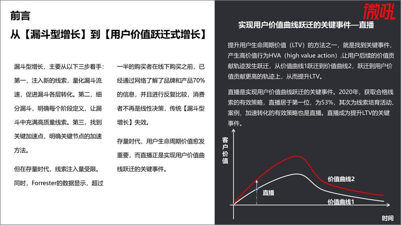 《2021年中国企业直播营销策略白皮书》 - 第4页预览图