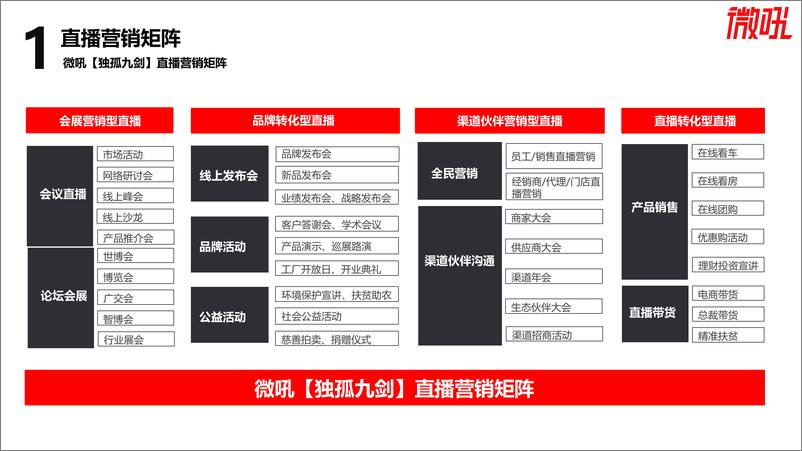 《2021年中国企业直播营销策略白皮书》 - 第8页预览图