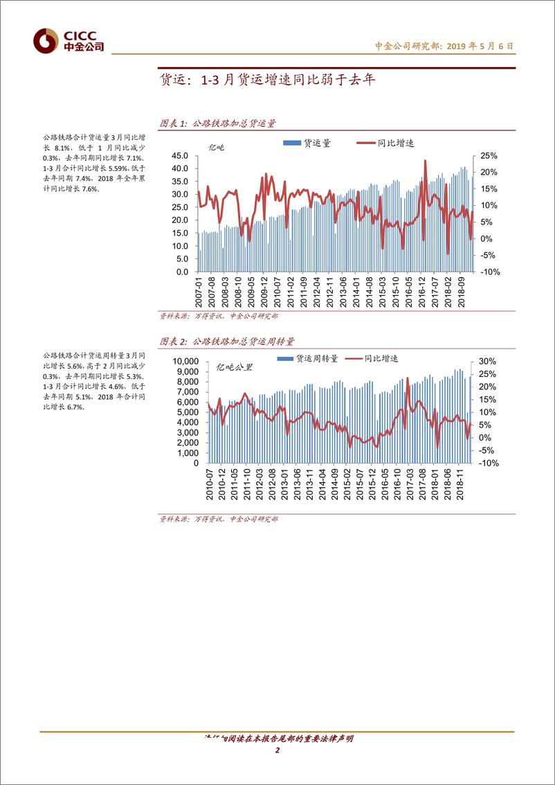 《交通运输行业透过交通看经济（第62期）：1Q19客运同比增速提高，货运弱于去年-20190506-中金公司-24页》 - 第3页预览图