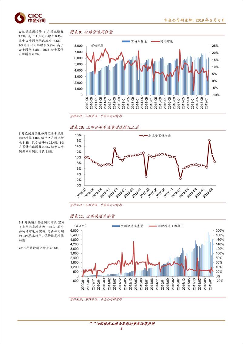 《交通运输行业透过交通看经济（第62期）：1Q19客运同比增速提高，货运弱于去年-20190506-中金公司-24页》 - 第6页预览图