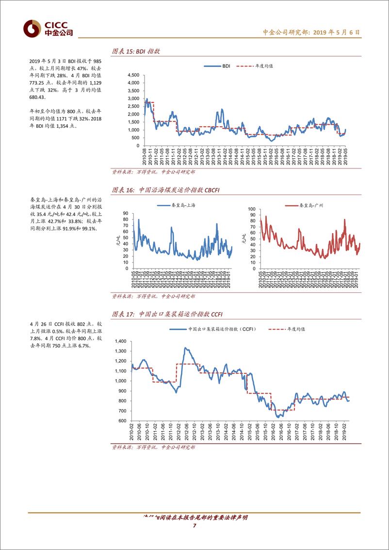 《交通运输行业透过交通看经济（第62期）：1Q19客运同比增速提高，货运弱于去年-20190506-中金公司-24页》 - 第8页预览图