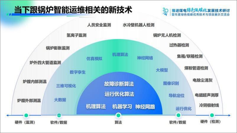 《2024年探索火电企业锅炉智能运维新范式报告》 - 第5页预览图