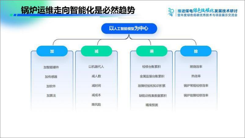 《2024年探索火电企业锅炉智能运维新范式报告》 - 第6页预览图