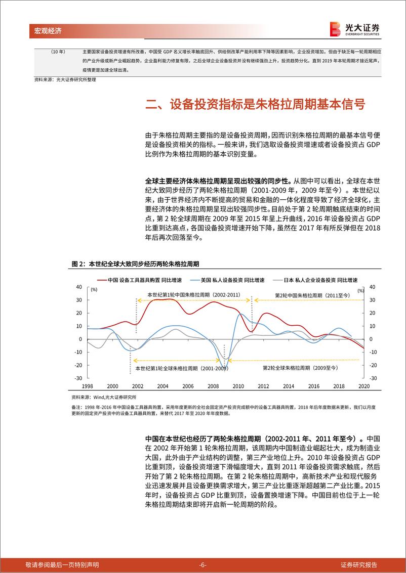 光大证券-《全球朱格拉周期开启》第五篇：新一轮朱格拉周期开启，哪些信号先行？ - 第6页预览图