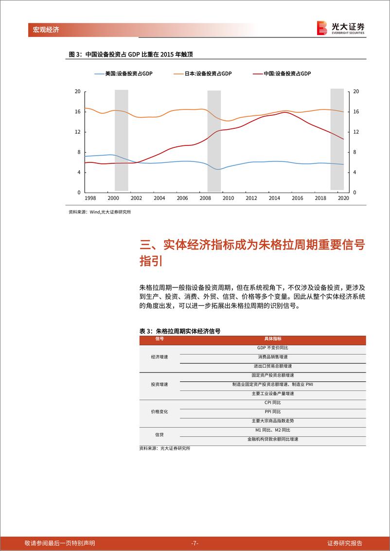 光大证券-《全球朱格拉周期开启》第五篇：新一轮朱格拉周期开启，哪些信号先行？ - 第7页预览图