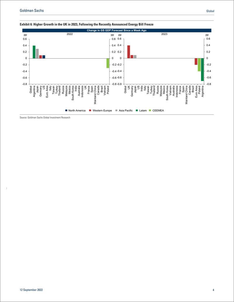 《Globa GS Economic Indicator Underlying Inflation Trend in the Euro Area Continues to Accelerate (Kodnani)(1)》 - 第5页预览图