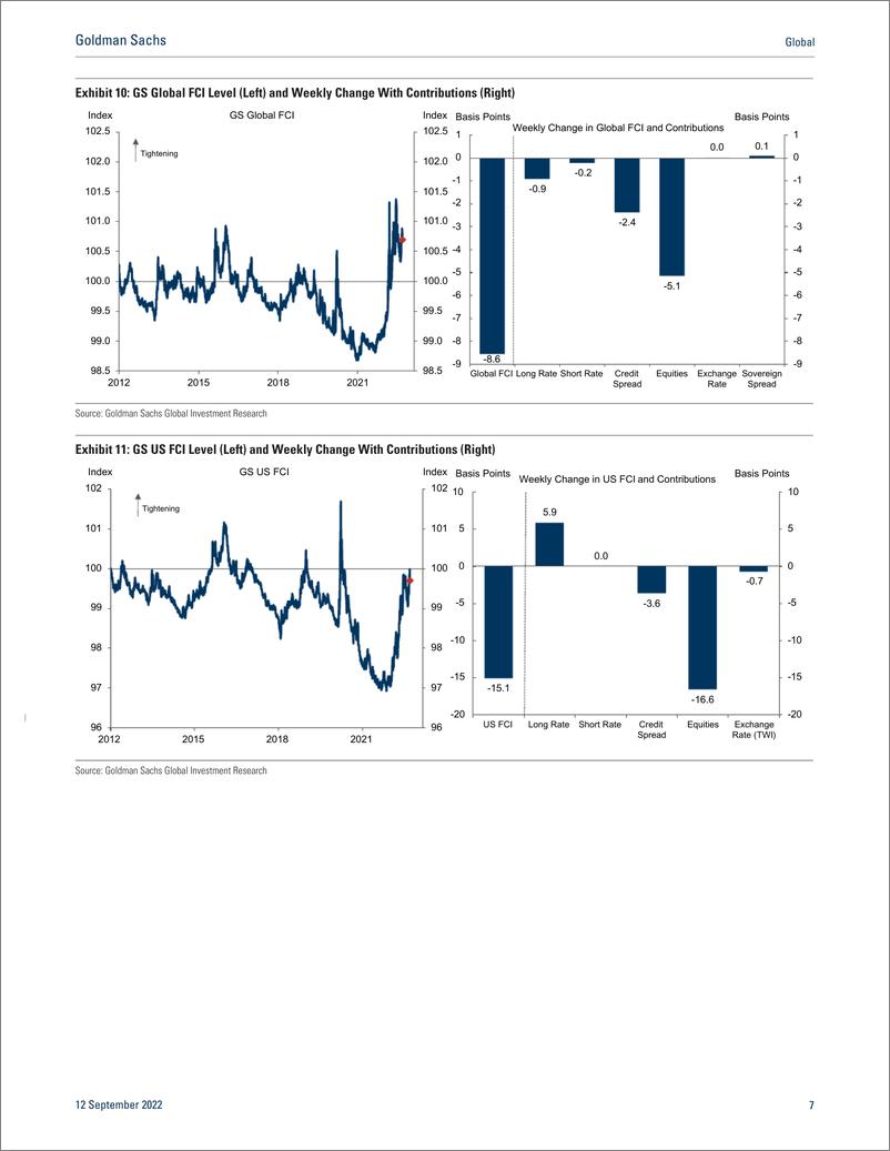 《Globa GS Economic Indicator Underlying Inflation Trend in the Euro Area Continues to Accelerate (Kodnani)(1)》 - 第8页预览图