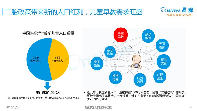《互联网学前教育市场专题研究报告2016》 - 第4页预览图