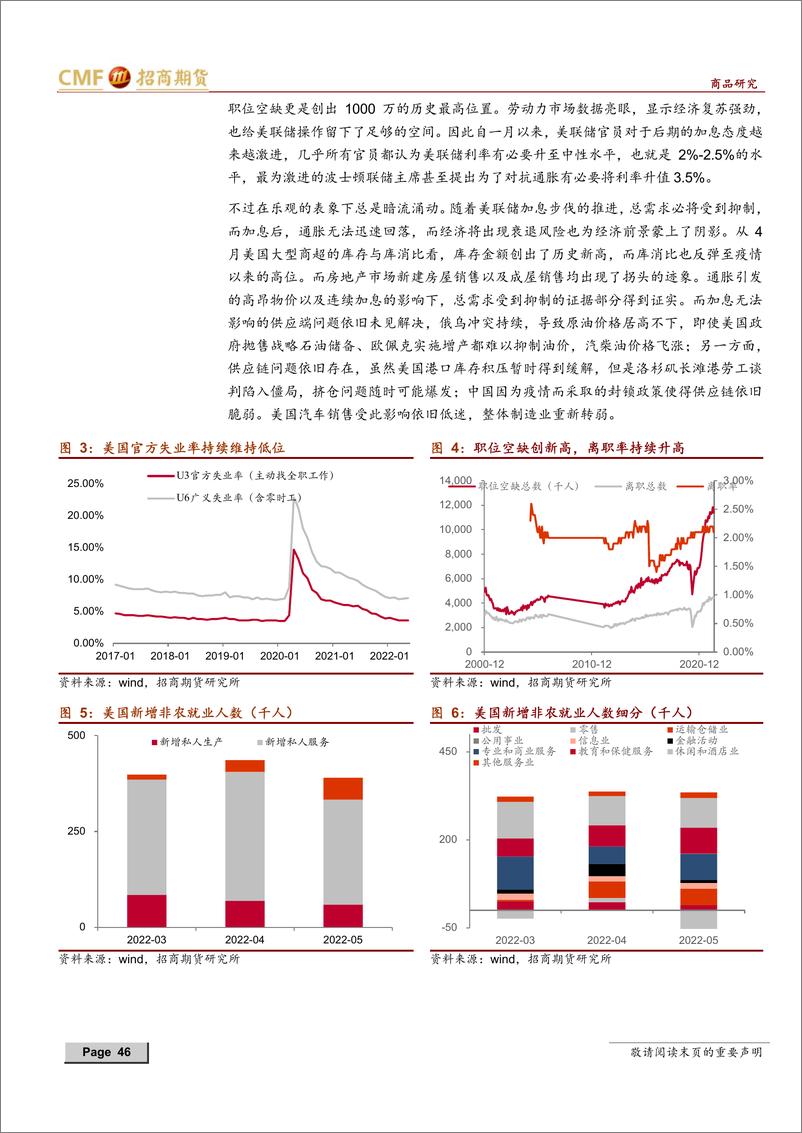 《贵金属2022年中期投资策略：全球货币收紧背景下的贵金属投资亮点-20220625-招商期货-15页》 - 第4页预览图