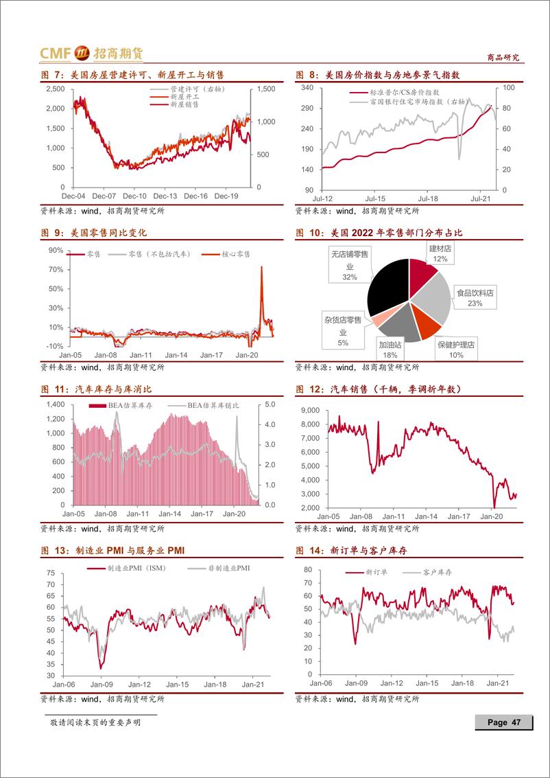 《贵金属2022年中期投资策略：全球货币收紧背景下的贵金属投资亮点-20220625-招商期货-15页》 - 第5页预览图