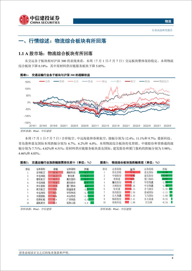 《物流行业：沙特和俄罗斯宣布减产，美联储年内或再次加息-20230709-中信建投-17页》 - 第6页预览图