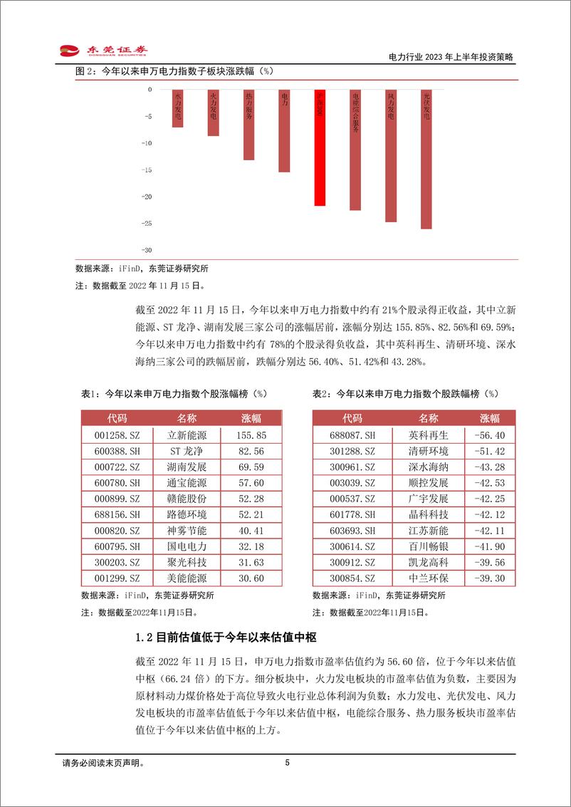 《电力行业2023年上半年投资策略：用电需求有望提升，上网电价市场化改革持续推进-20221121-东莞证券-29页》 - 第6页预览图