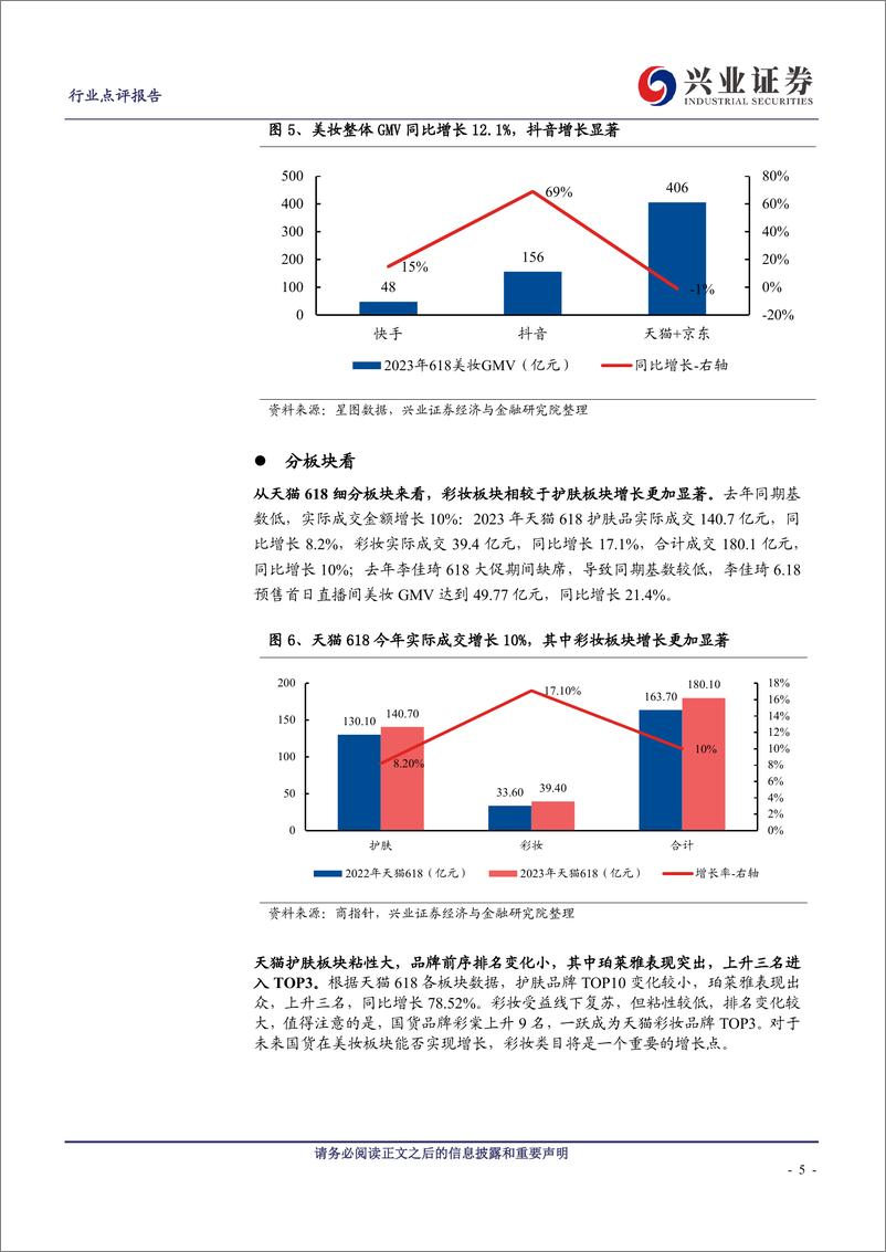 《休闲服务行业618大促总结：大盘表现好于预期，极致性价比&功效型护肤品牌受青睐-20230711-兴业证券-15页》 - 第6页预览图