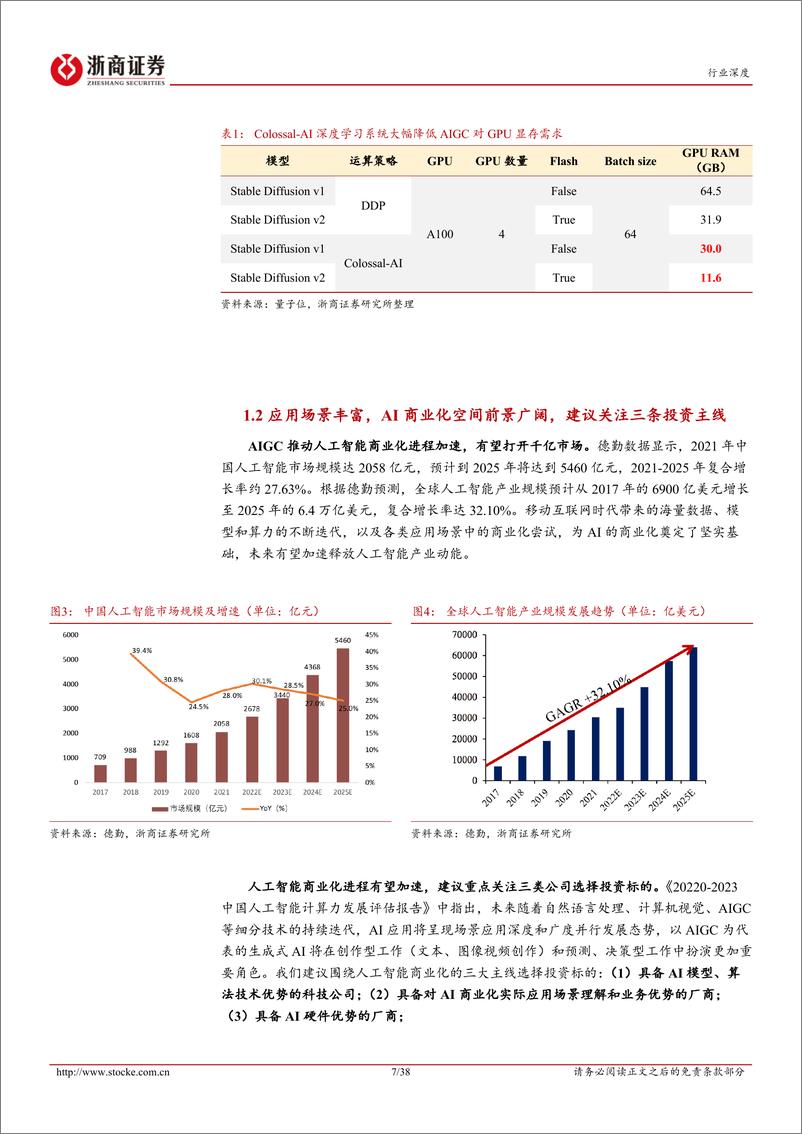 《2023-02-14-人工智能行业深度-潮起潮落- 拐点已过-AIGC有望引领人工智能商业化浪潮-浙商证券》 - 第7页预览图