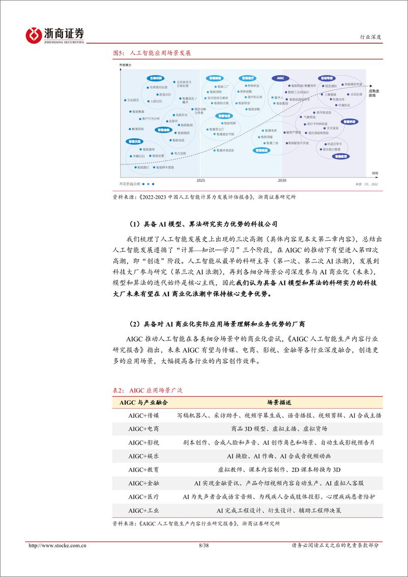 《2023-02-14-人工智能行业深度-潮起潮落- 拐点已过-AIGC有望引领人工智能商业化浪潮-浙商证券》 - 第8页预览图