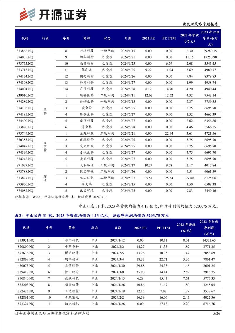 《北交所策略专题报告：北交所新质生产力后备军筛选系列七，本期可关注思锐光学、能之光等-240728-开源证券-26页》 - 第5页预览图