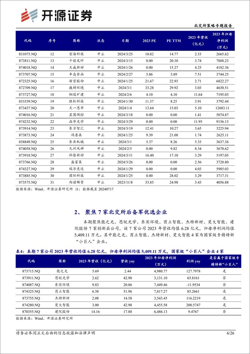 《北交所策略专题报告：北交所新质生产力后备军筛选系列七，本期可关注思锐光学、能之光等-240728-开源证券-26页》 - 第6页预览图