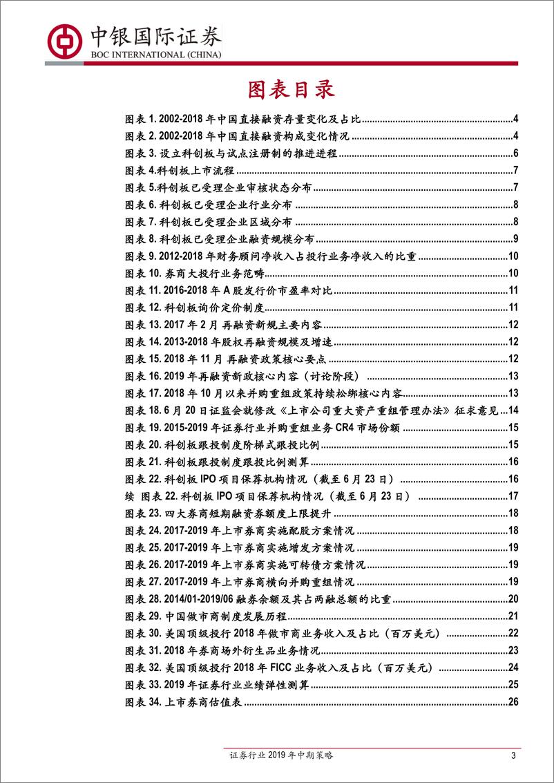 《证券行业2019年中期策略：资本市场推进改革开放，券商转型升级正当时-20190701-中银国际-29页》 - 第4页预览图