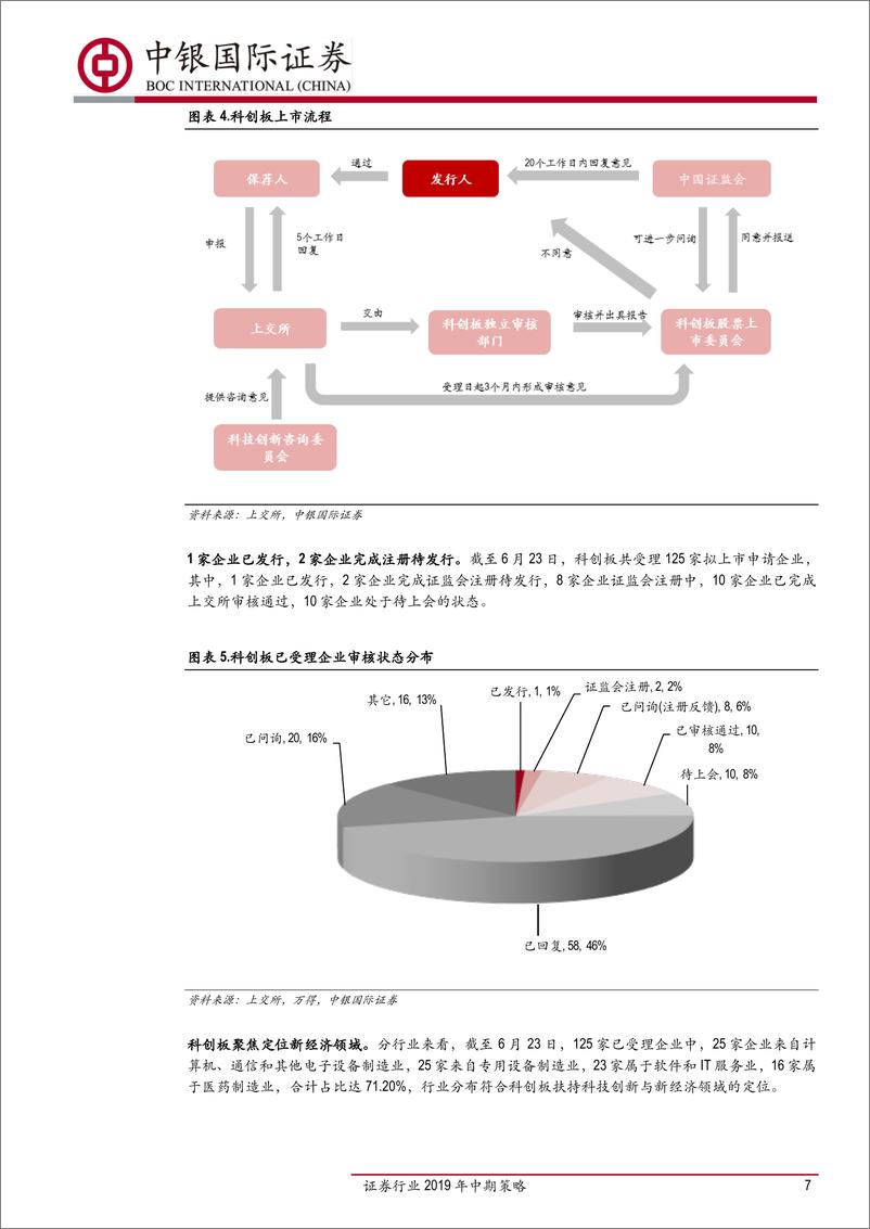 《证券行业2019年中期策略：资本市场推进改革开放，券商转型升级正当时-20190701-中银国际-29页》 - 第8页预览图