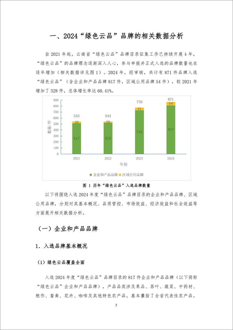 《2024年云南省_绿色云品_品牌发展白皮书》 - 第6页预览图