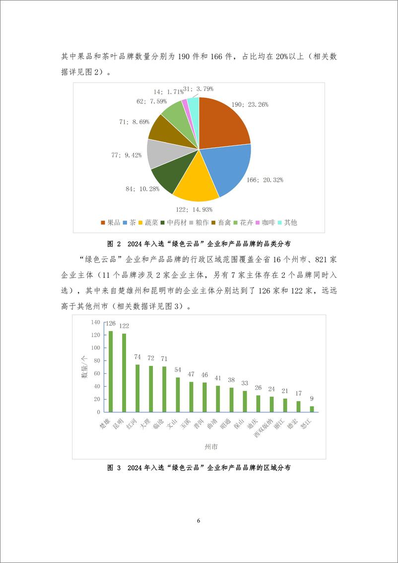 《2024年云南省_绿色云品_品牌发展白皮书》 - 第7页预览图