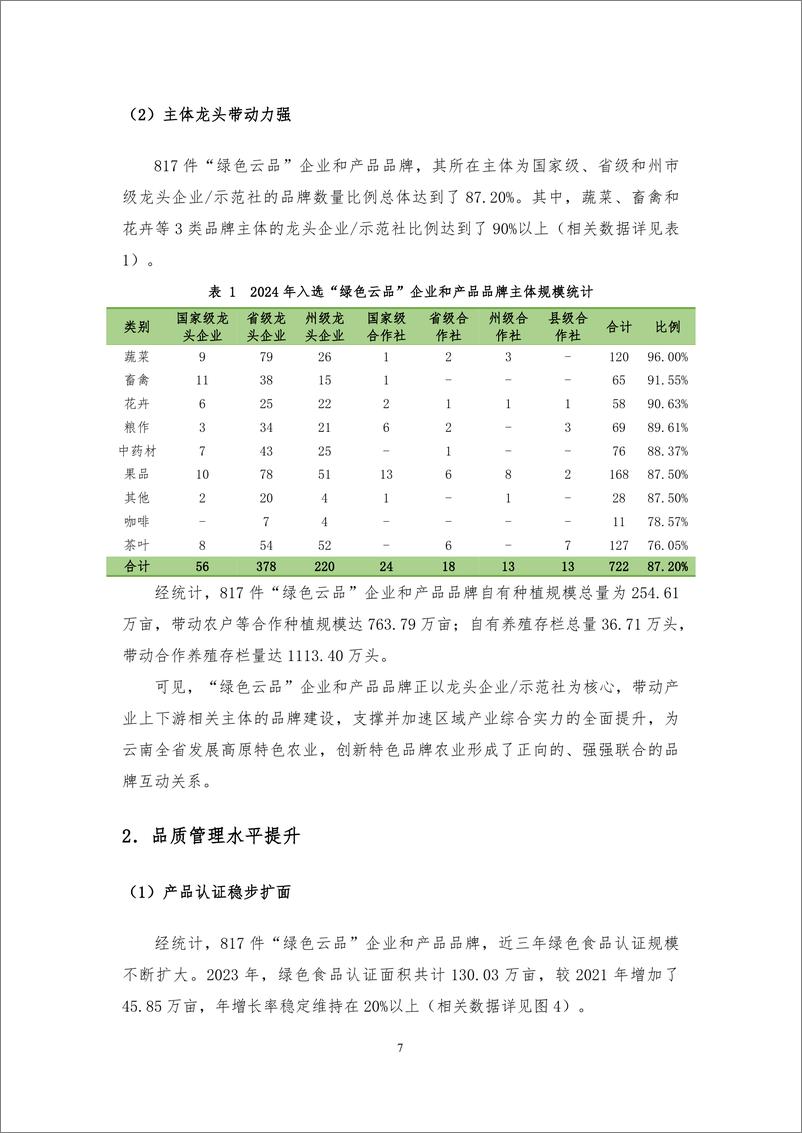 《2024年云南省_绿色云品_品牌发展白皮书》 - 第8页预览图