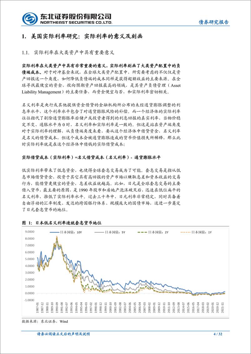 《房产价格纳入通胀下的中国实际利率测算-20220624-东北证券-32页》 - 第5页预览图