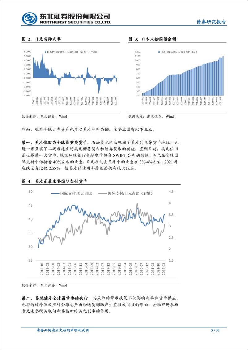 《房产价格纳入通胀下的中国实际利率测算-20220624-东北证券-32页》 - 第6页预览图