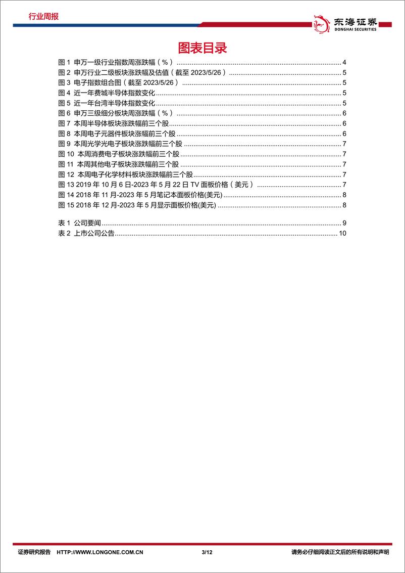 《20230529-大模型催生算力需求，AI产业需求持续爆发》 - 第3页预览图