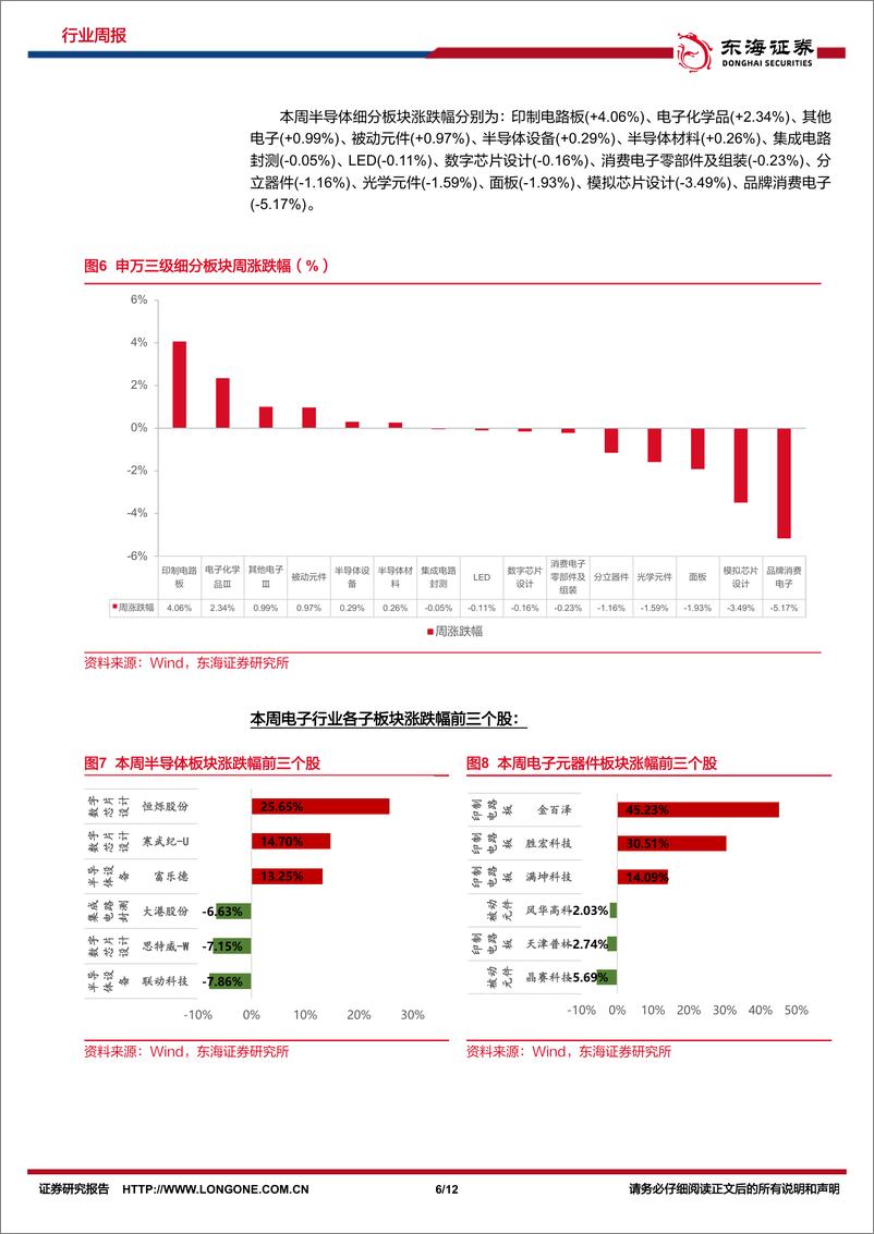 《20230529-大模型催生算力需求，AI产业需求持续爆发》 - 第6页预览图