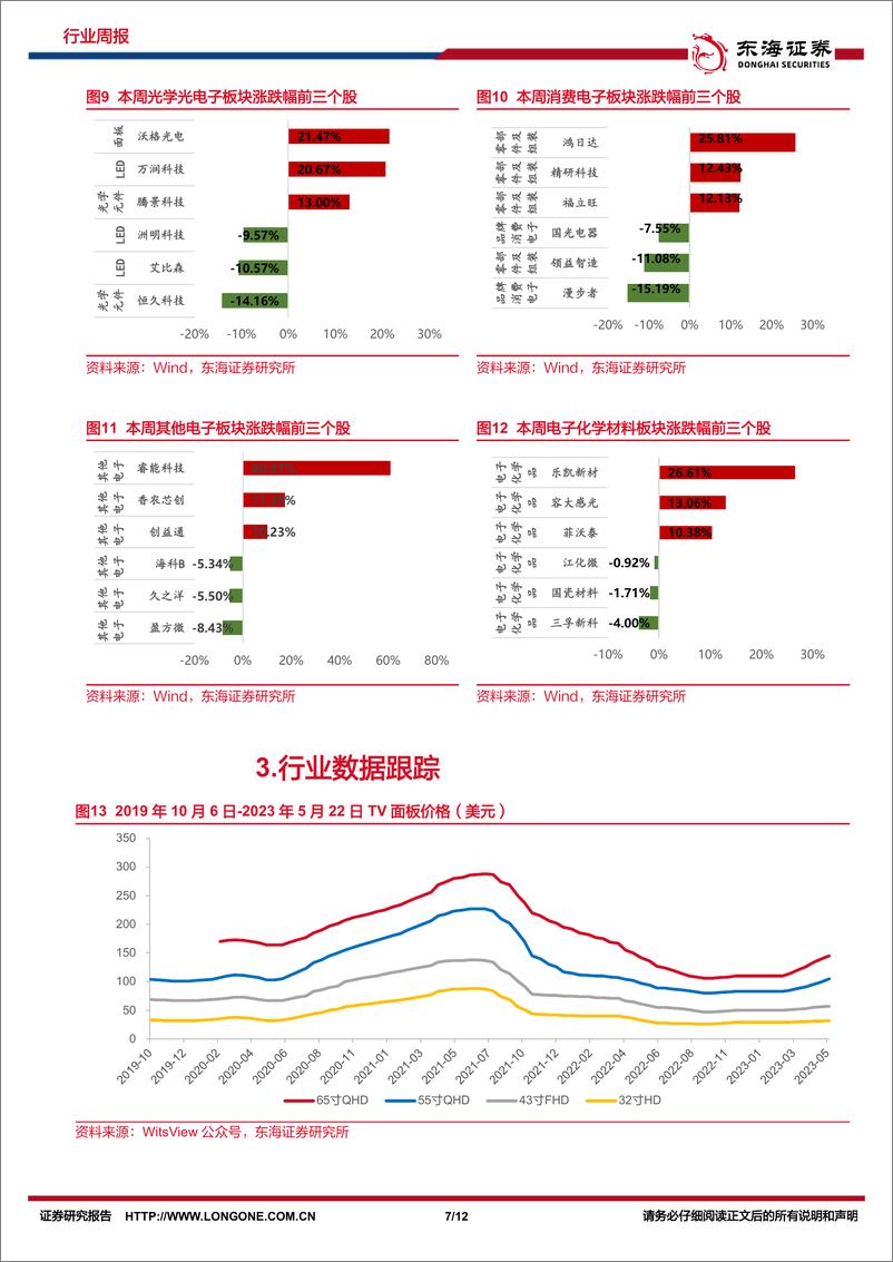 《20230529-大模型催生算力需求，AI产业需求持续爆发》 - 第7页预览图