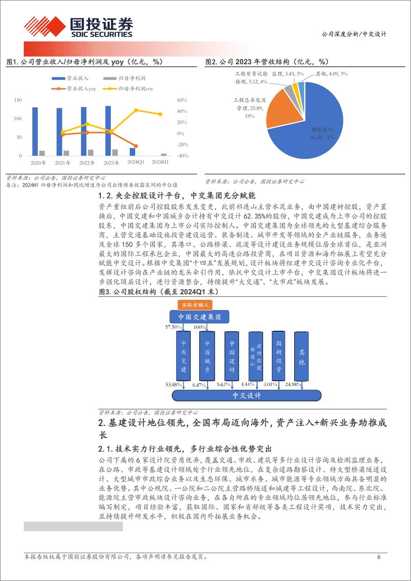 《中交设计(600720)央企设计龙头全面起航，海外%2b新兴产业打造成长动力-240825-国投证券-21页》 - 第6页预览图