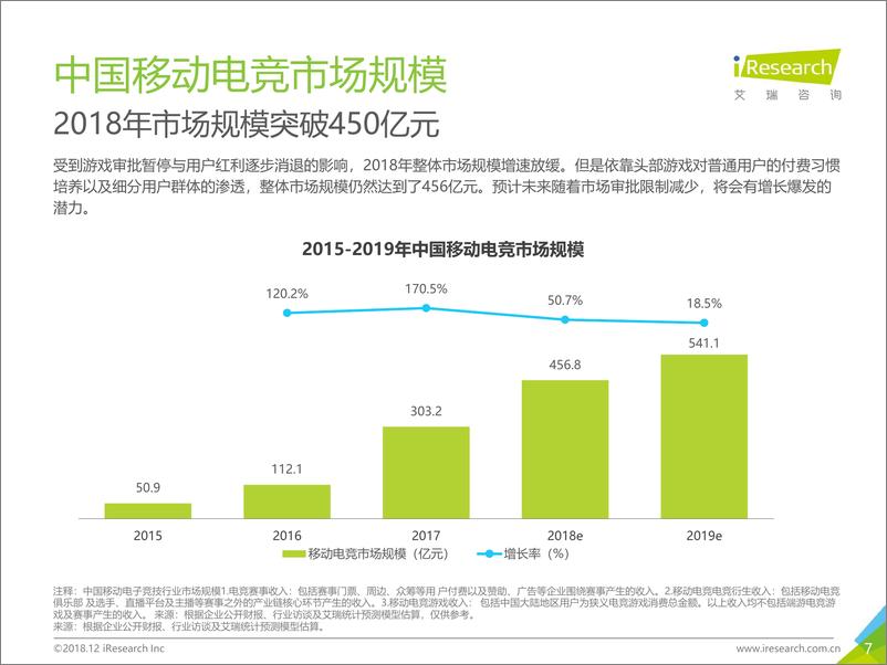 《2018年中国移动电竞行业研究报告》 - 第7页预览图