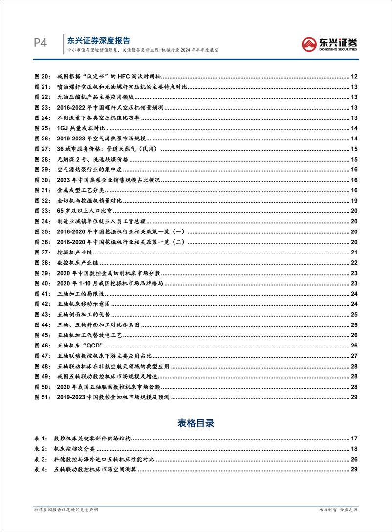 《机械行业2024年半年度展望：中小市值有望迎估值修复，关注设备更新主线-240724-东兴证券-33页》 - 第4页预览图