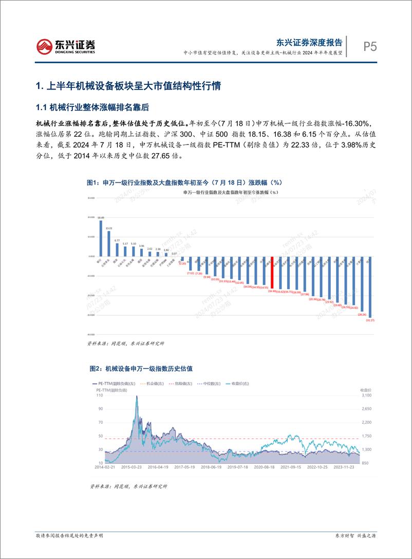 《机械行业2024年半年度展望：中小市值有望迎估值修复，关注设备更新主线-240724-东兴证券-33页》 - 第5页预览图