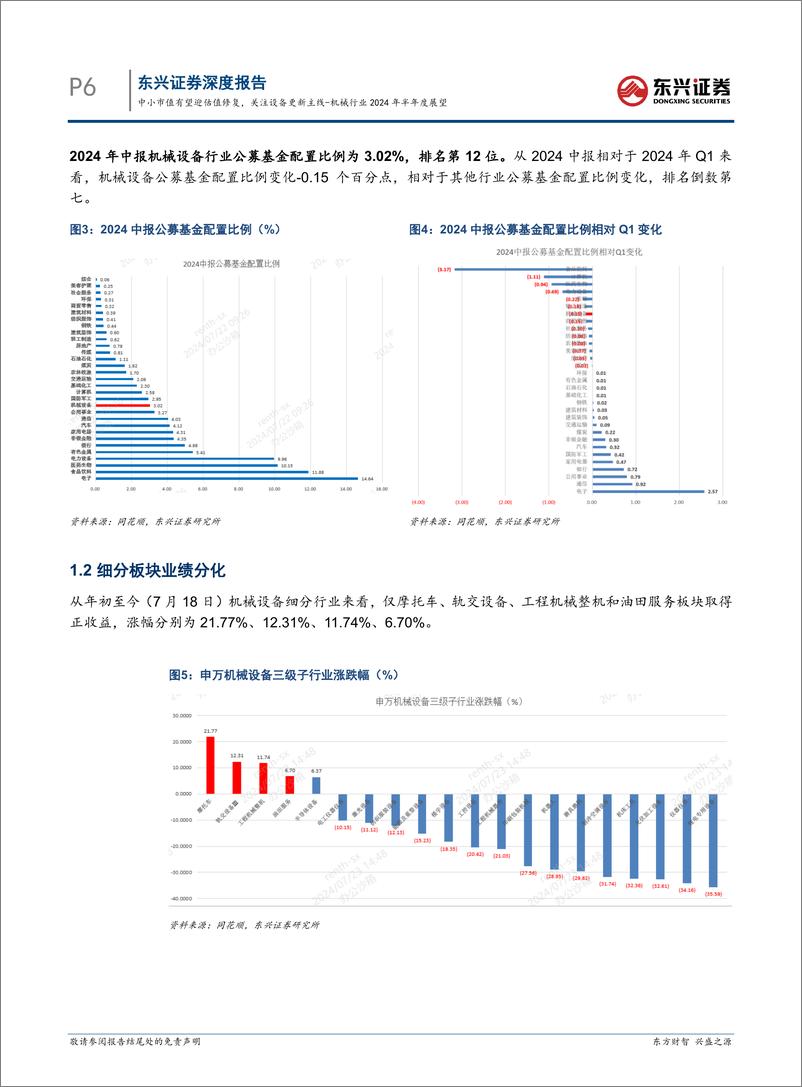 《机械行业2024年半年度展望：中小市值有望迎估值修复，关注设备更新主线-240724-东兴证券-33页》 - 第6页预览图